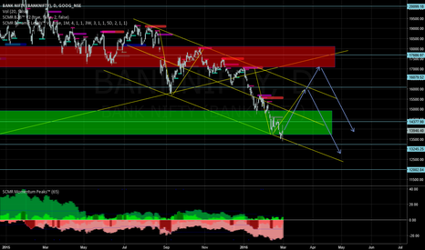 Bank Nifty Oversold 