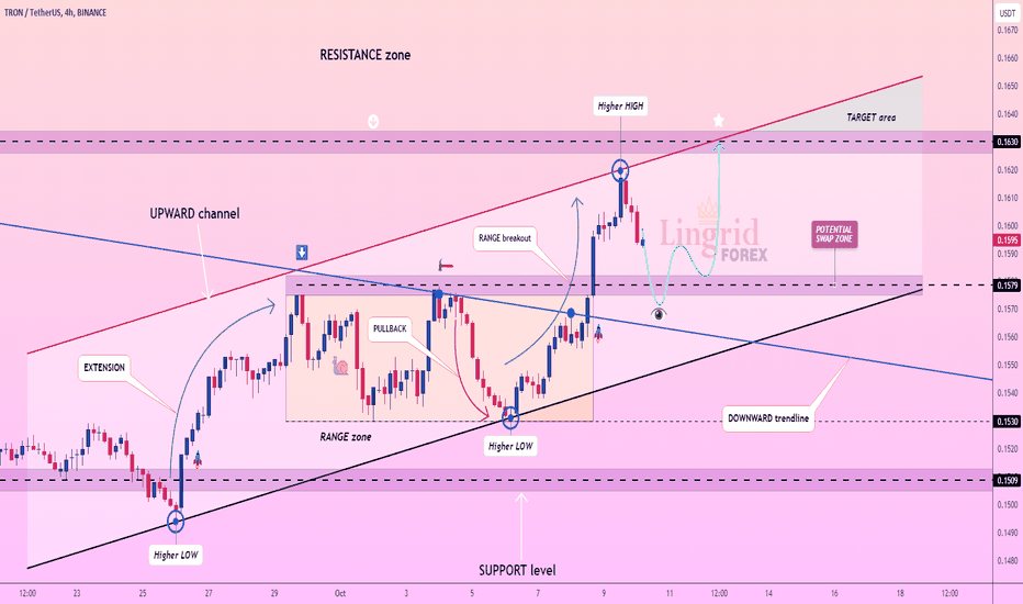 Lingrid | TRXUSDT bullish TREND Continues. Long from SUPPORT