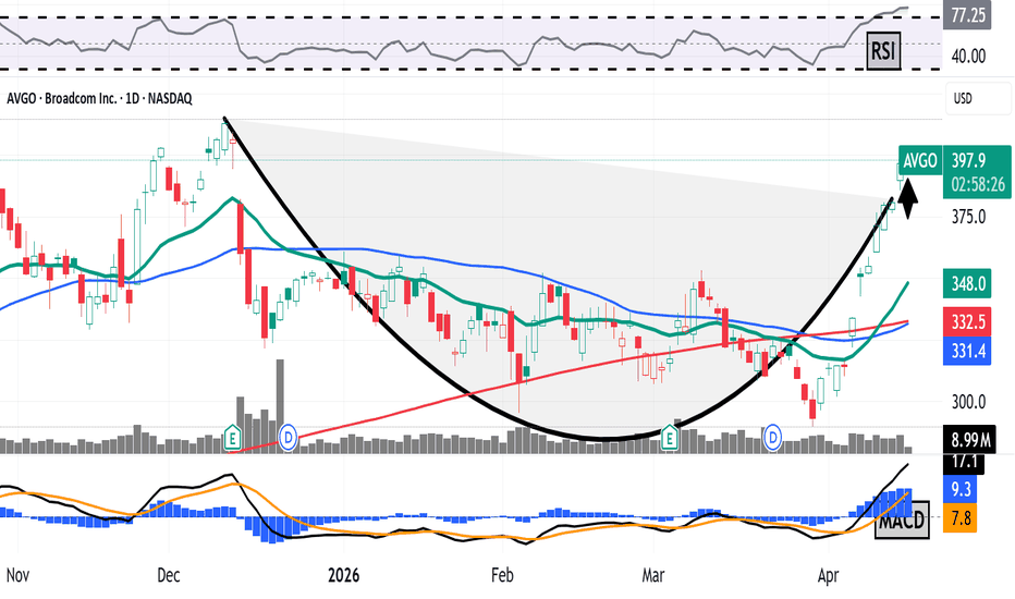 AVGO Has Doubled Over 12 Months, But What Does Its Chart Say?