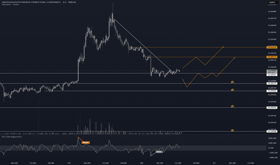 #ONT ПЛАН НА СЕГОДНЯ. СМОТРИ ОБЗОР ОТ 20.05.26