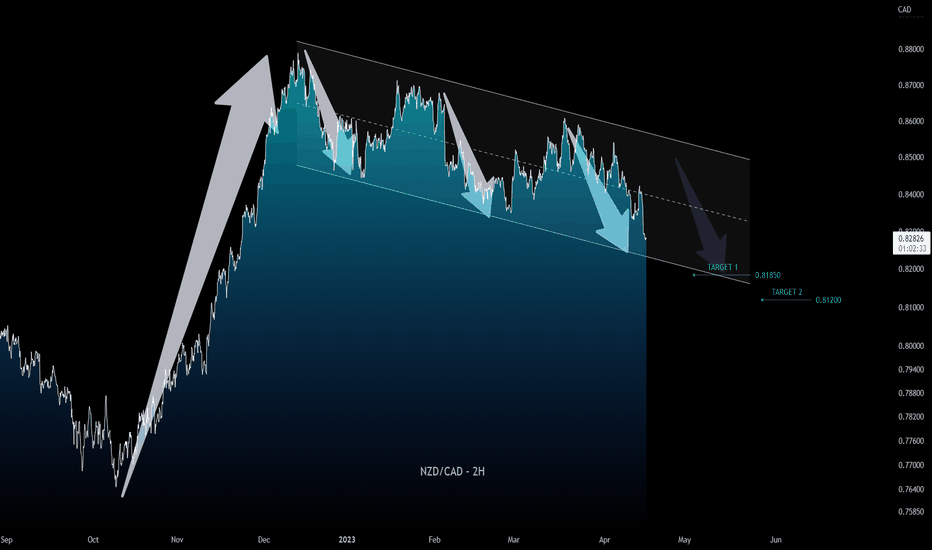 NZD/CAD: Bearish consolidation still in play?