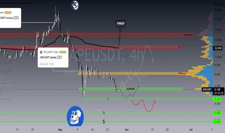 APE/USDT Update ๐๐