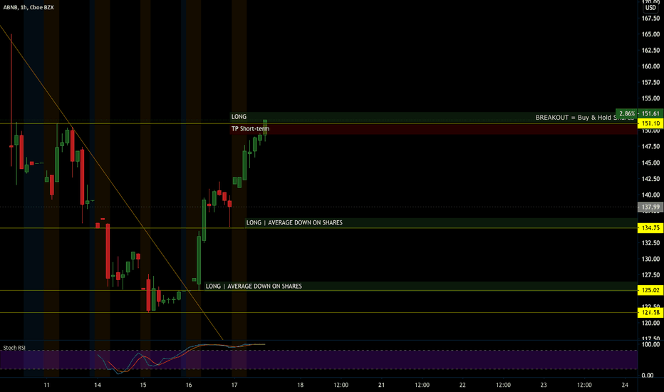 My Christmas Present to You! $ABNB AIRBNB