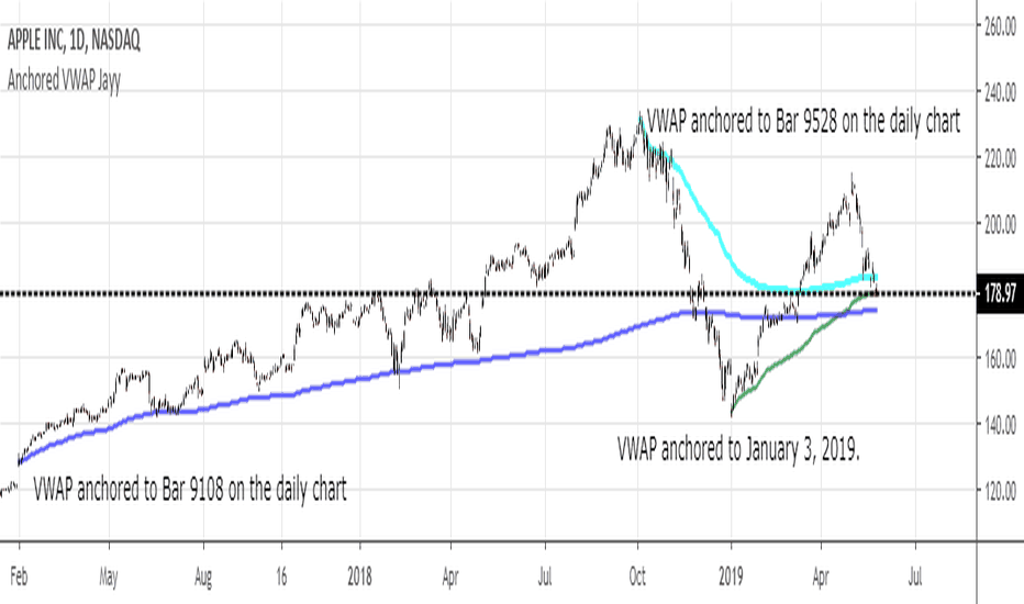 MIDAS VWAP Jayy