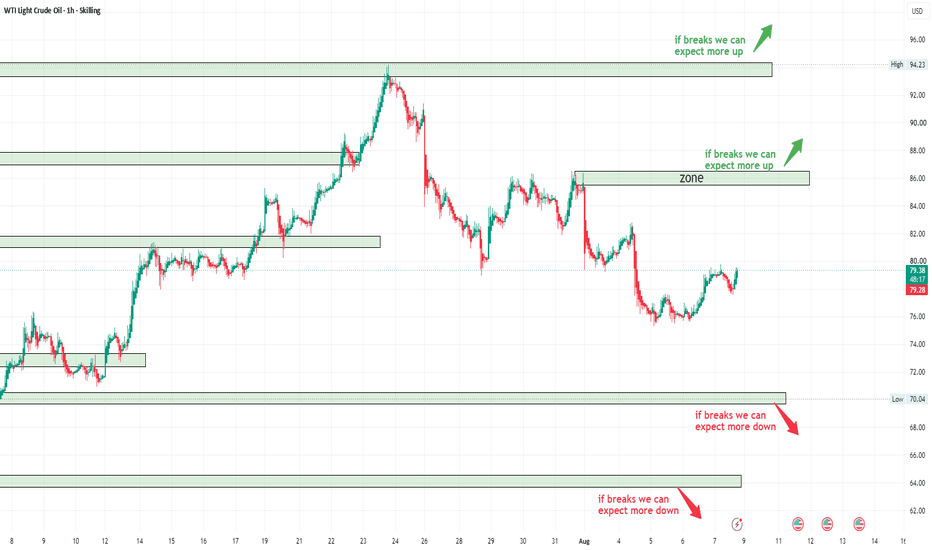 WTI Crude Oil — The Next Resistance Could Decide the Trend