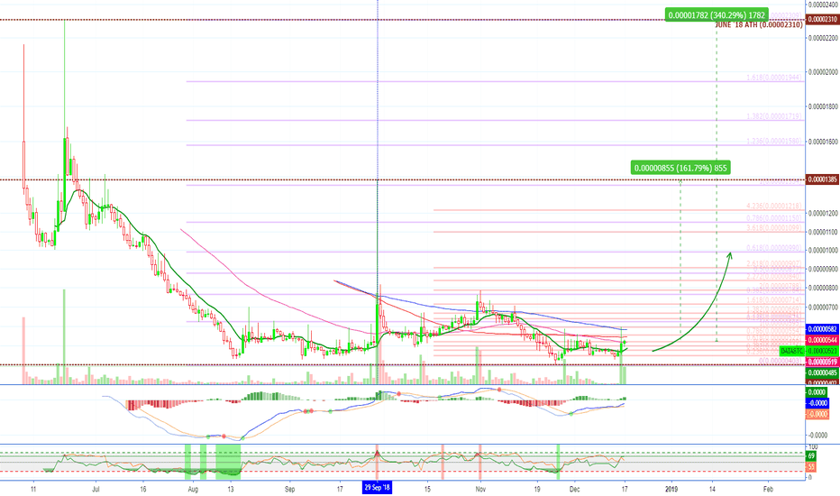 [DATABTC][160% - 340% PP] Streamr DATAcoin LONG @alanmasters