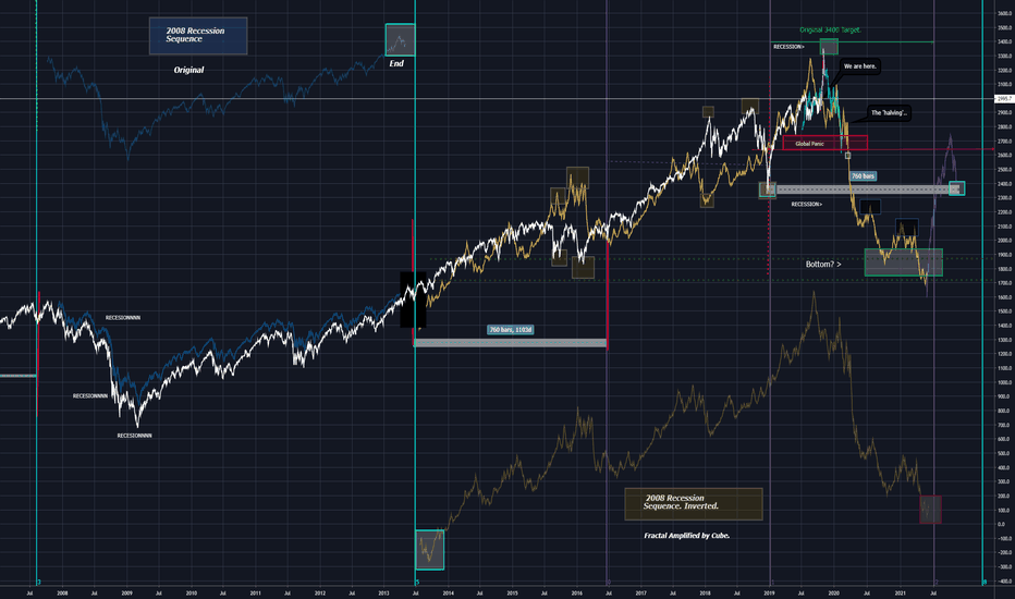 S&P 500 Index P-Modeling Pt 2. Inert Cajuns of Quantum Strings