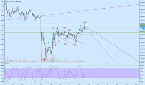 Correction to previous chart Elliot wave