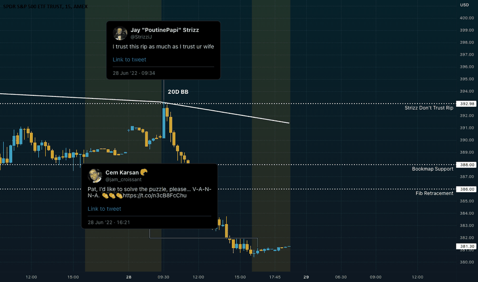 15 Minute Technical Today