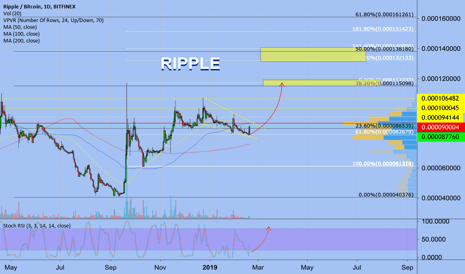 RIPPLE 