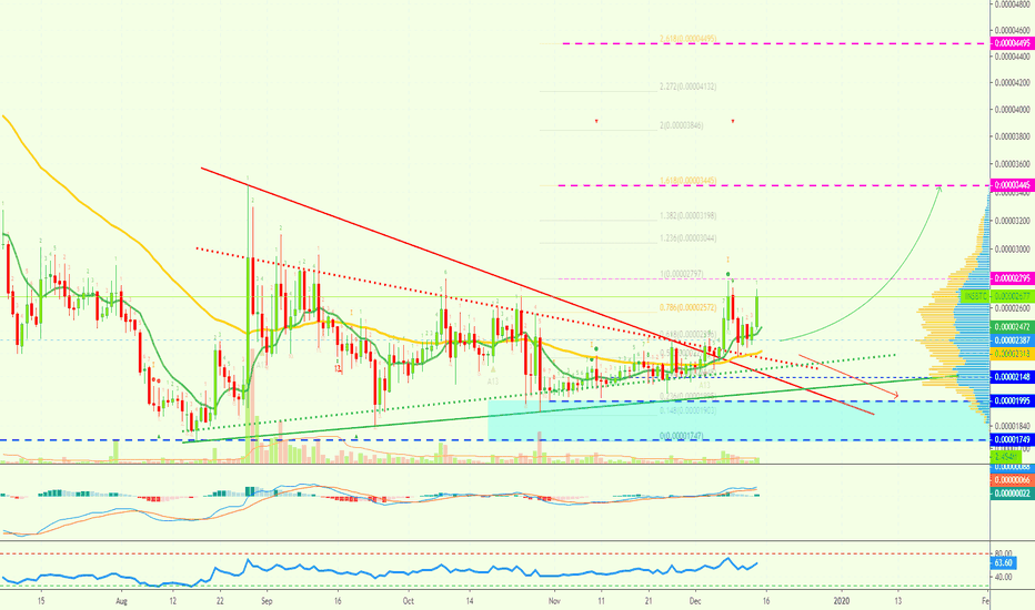 Insolar Trading Above Resistance & Gaining Momentum