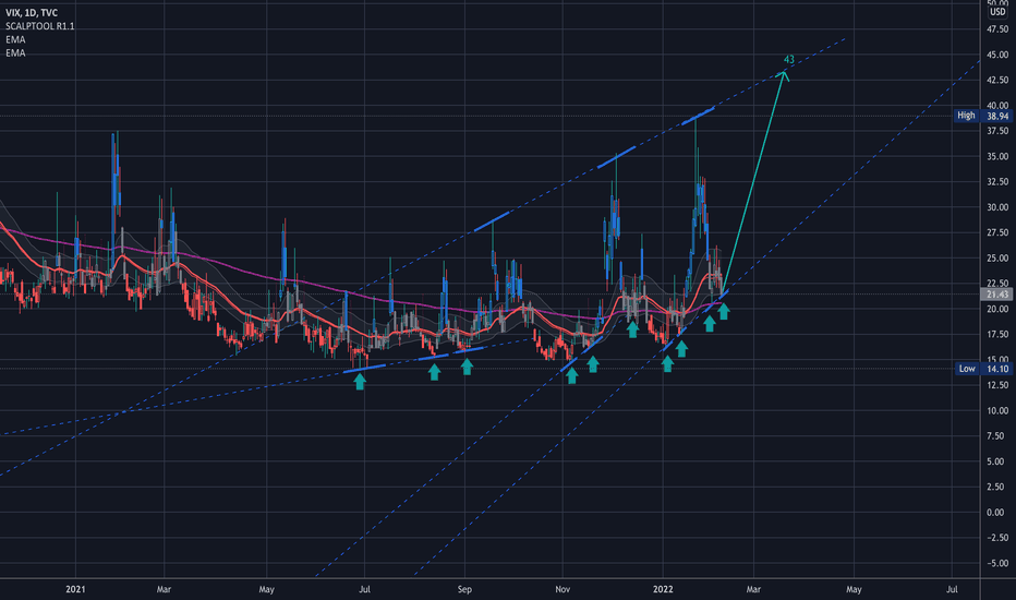 $VIX Analysis, Key Levels & Targets