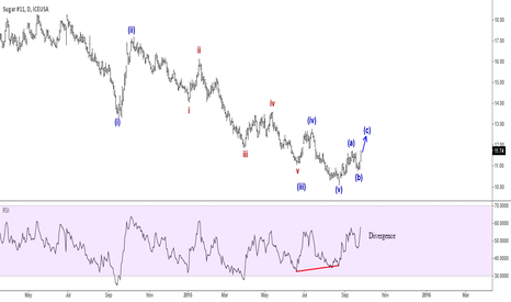 Sugar May have Found A Bottom