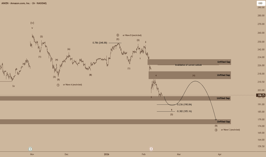 AMZN (H1): Bearish Continuation Scenario in Focus