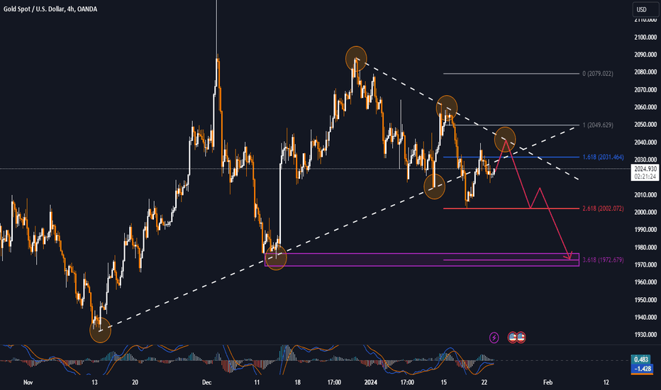 GOLD head downhill