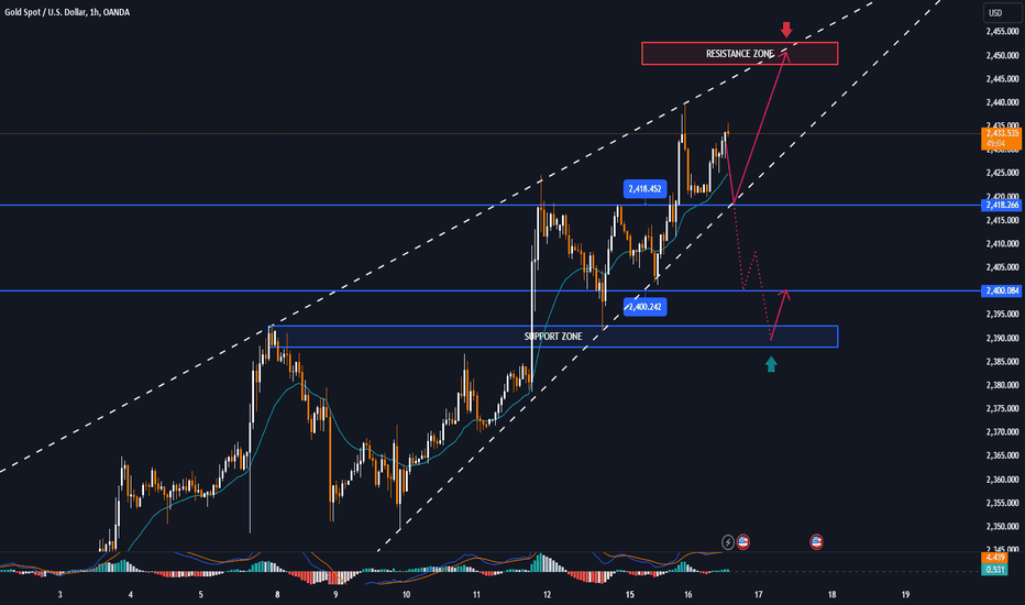 GOLD recovers from $2,400, Powell continues to support