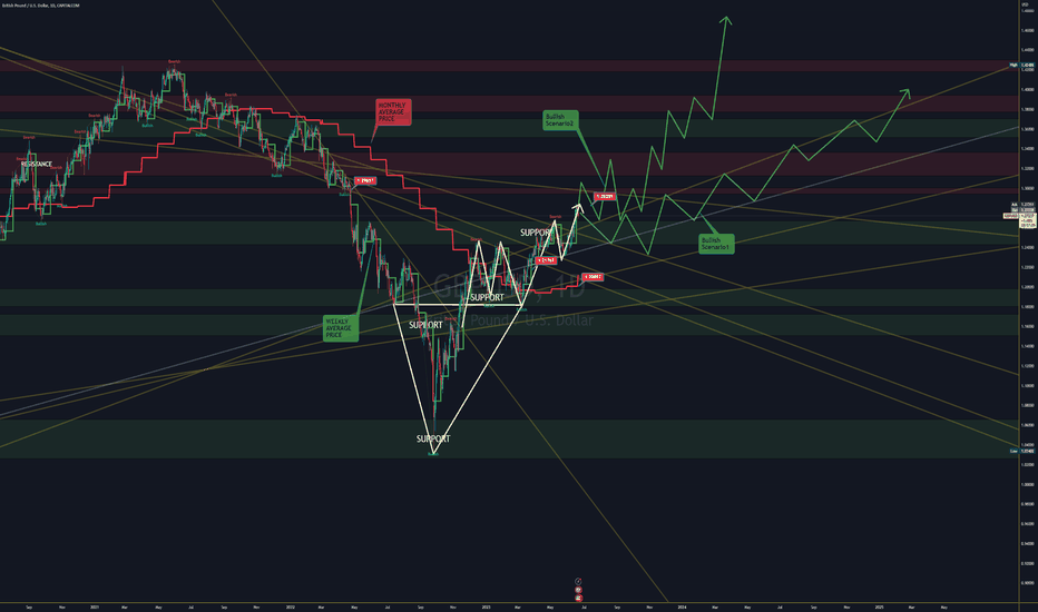 GBPUSD Bullish on Hot UK Inflation