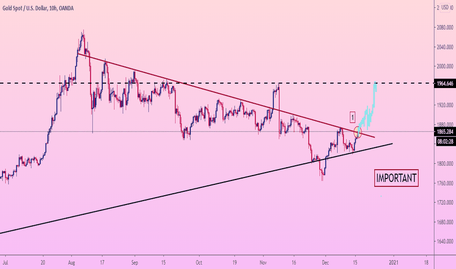 GOLD BREAK resistance line and continues GROWTH