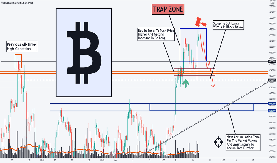 THE RIGGED BITCOIN, PRICE-MANIPULATION UNVEILED!!!