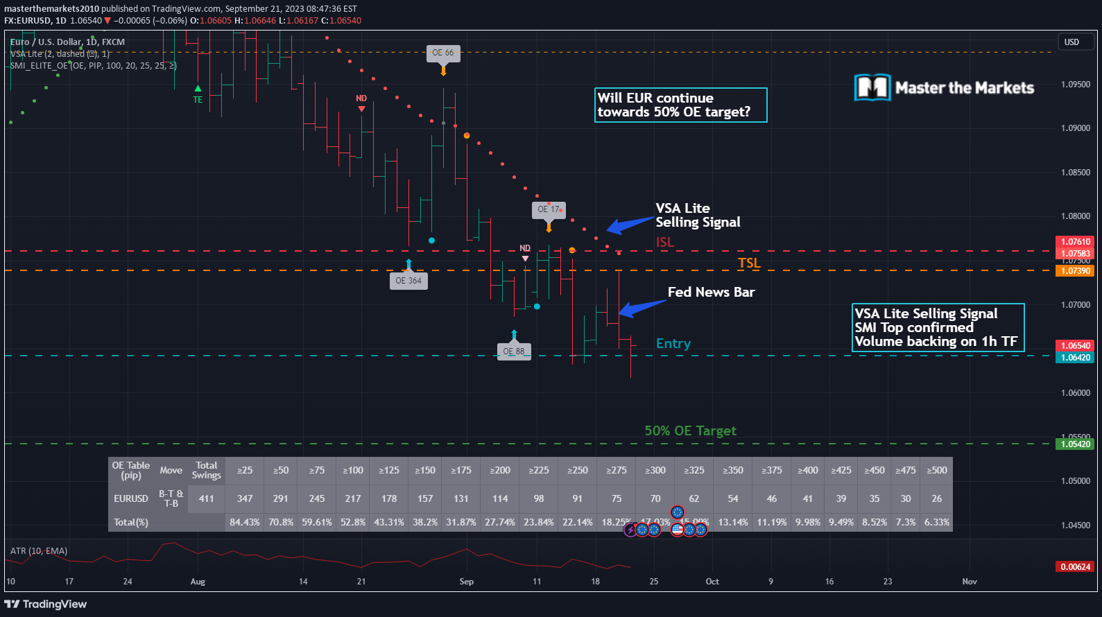 FX:EURUSD Idea Chart Image by masterthemarkets2010