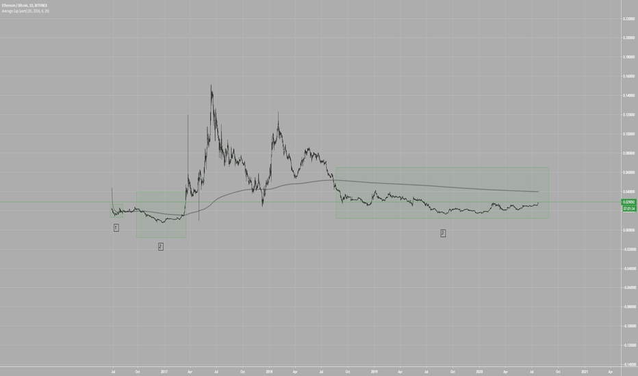 ETH-BTC Dipper
