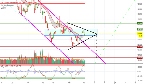USJPY