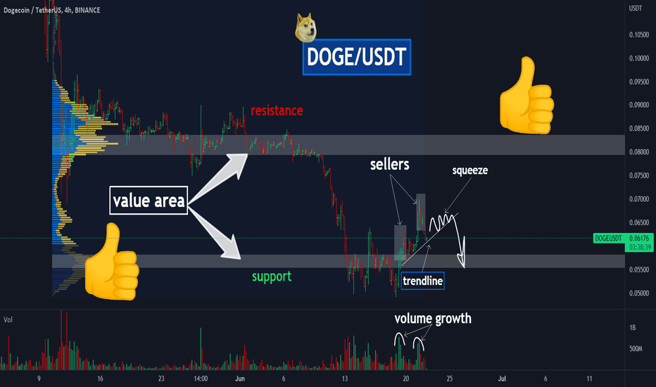 ðķDOGE is ready to pullback!