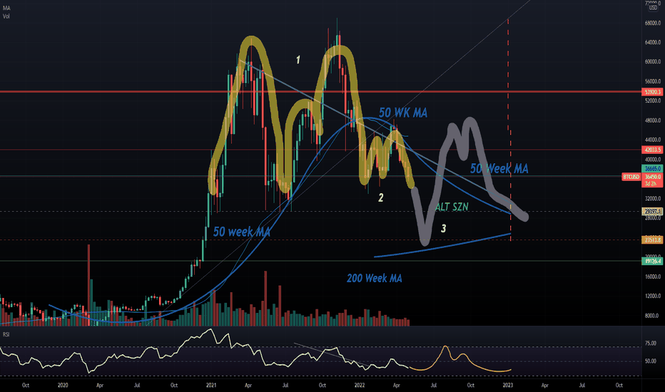 BTC Crimbo Shakedown