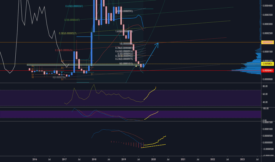 XLM end of the bears 2000 sats incoming