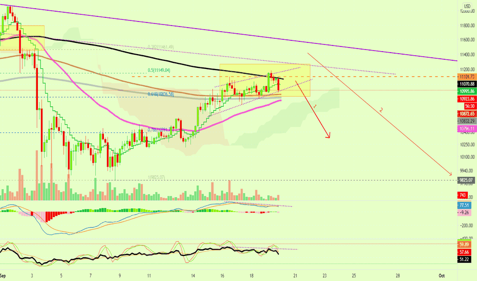 Bitcoin Facing Resistance At MA200 (Short-Term) Yes Or No?