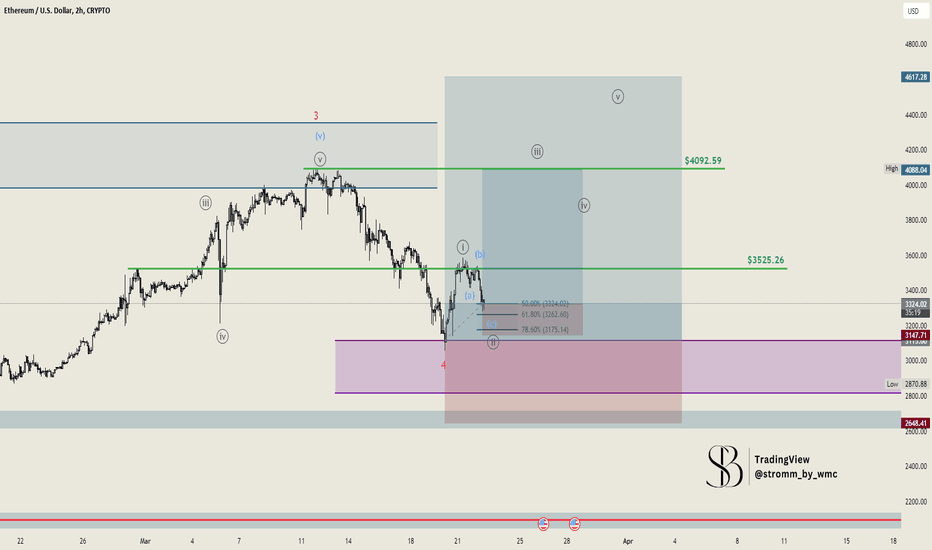 Ethereum: Next Target in Focus