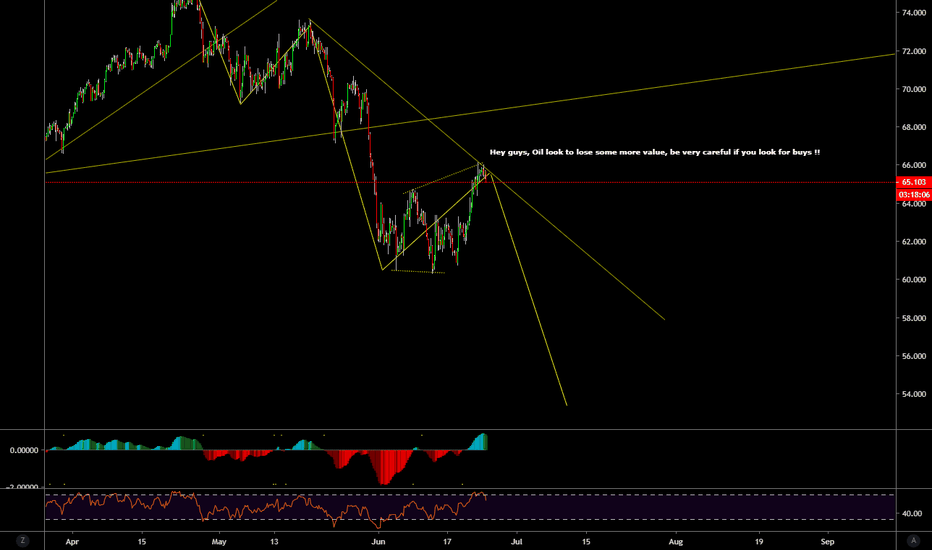 Oil, the pattern look downside!!