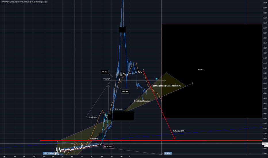 ZT1!. P-Modeling Pt 3. The Bonds of Cajuns within Two Years