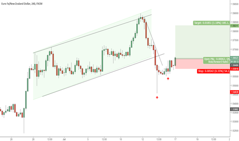 EURNZD ... Long Entry 
