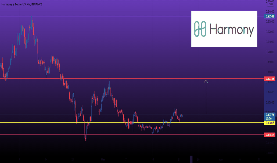 Harmoney - (ONE) THE BREAKOUT TREND
