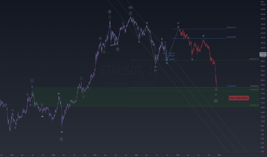 9-22 ethereum update + crypto theories.