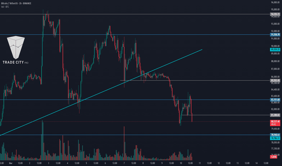 TradeCityPro | Bitcoin Daily Analysis #29