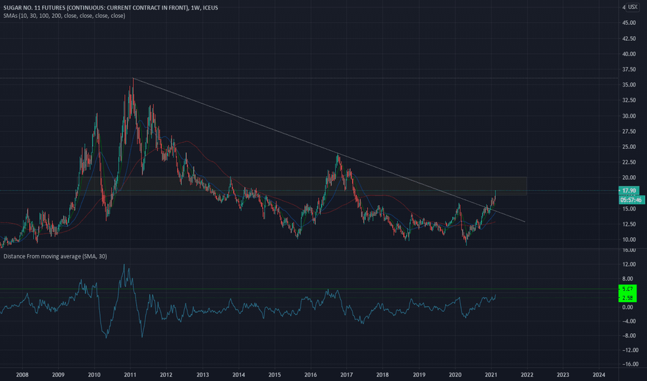Sugar as an Inflation Proxy