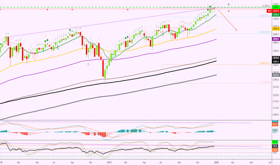 S&P 500 Index Hits New All-Time High, Ready To Drop?