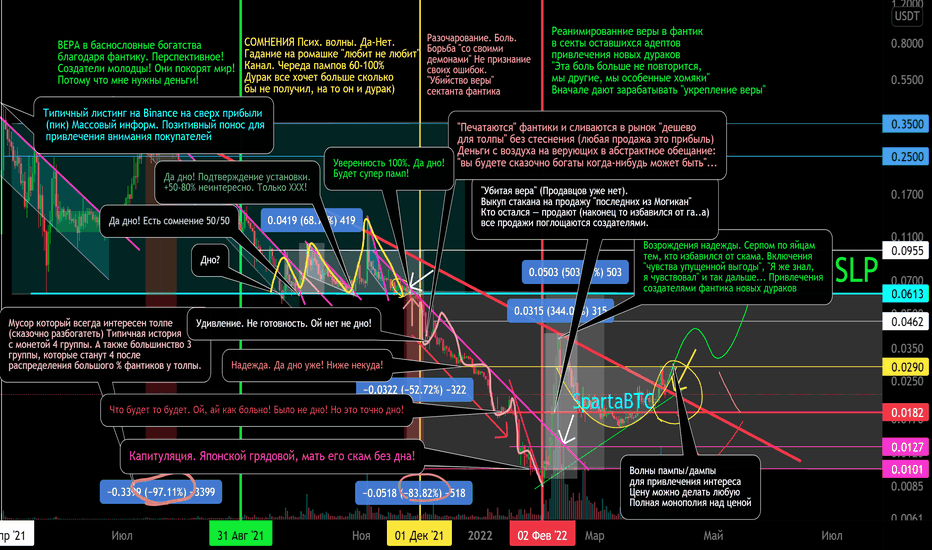 SLP/USDT Психология поведения "отдающих деньги" на крипто рынке