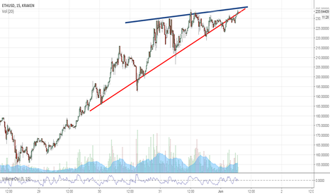 ETHereum All time high june1 2017 ==Same wedge as Bitcoin Mai25