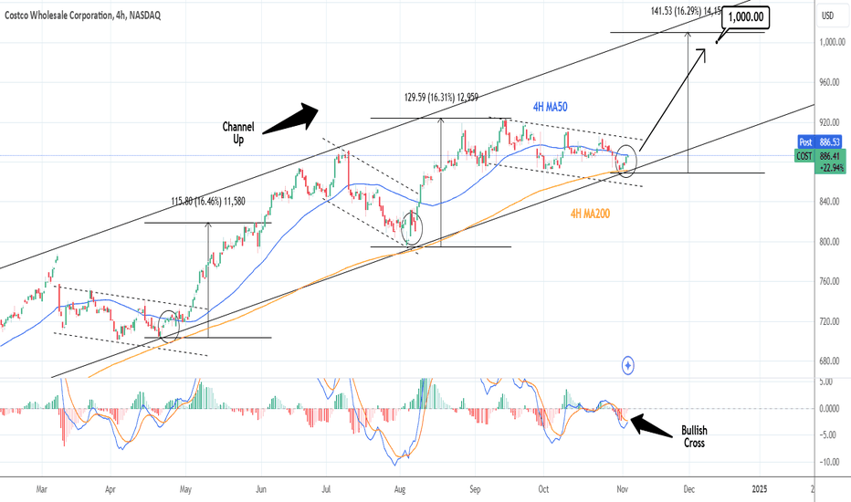 COSTCO: 4H MA50-200 squeeze is forming the bottom.