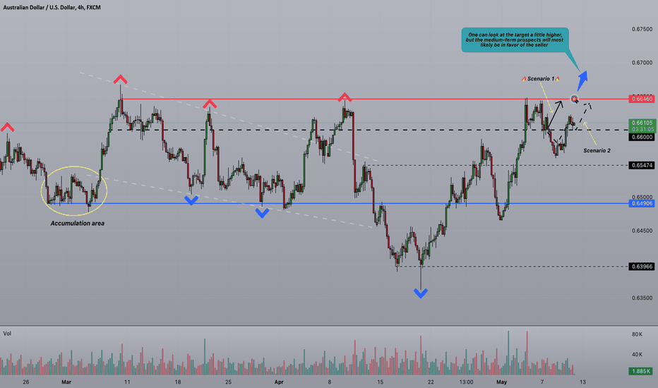 Strifor || AUDUSD-10/05/2024