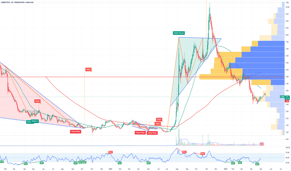 LUMN Lumen Technologies Options Ahead of Earnings