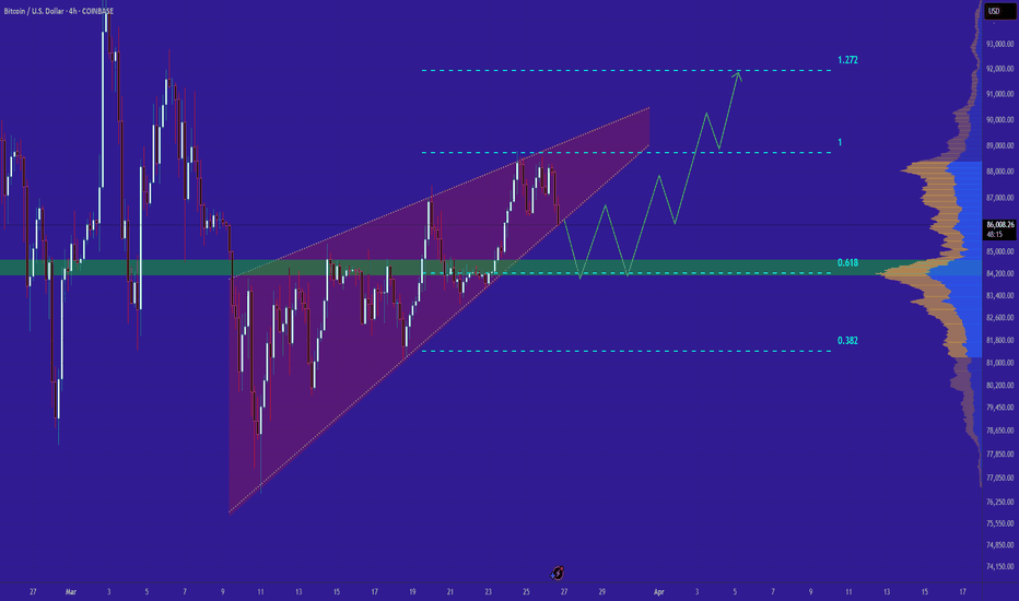 Be careful with BTC !!!