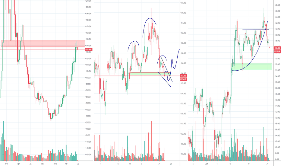 Litecoin going Parabolic again or is it ending, part 2