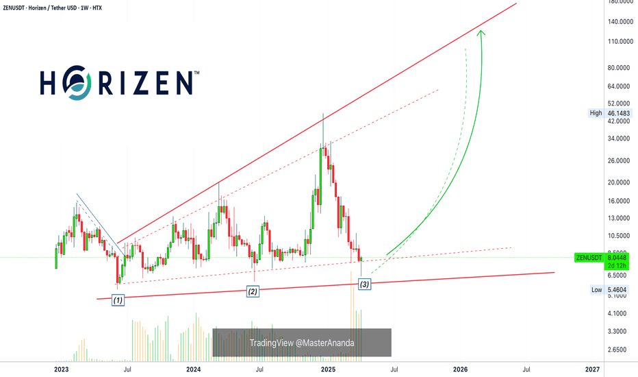 Horizen: Your Altcoin Choice