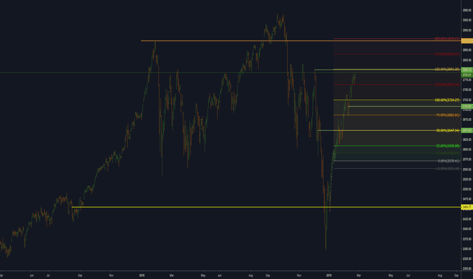 SPX - Quick Look