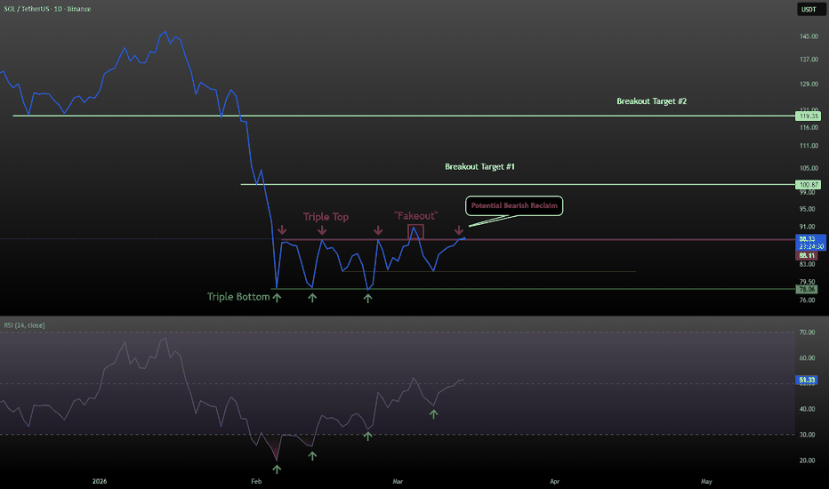 SOL - Bearish Structure Redeveloping