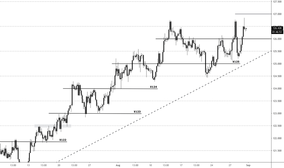 EUR/JPY TA for 23:12 UTC